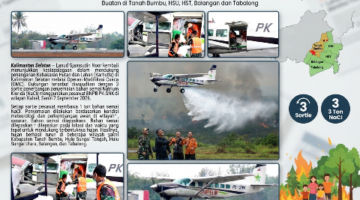 Garam Ditembakin ke Langit ! TNI AU Lanud Sam Semai 3 Ton NaCl, Hujan Turun Padamkan Karhutla Kalsel
