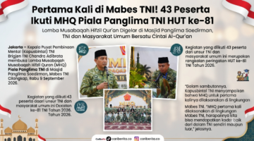 Pertama Kali di Mabes TNI! 43 Peserta Ikuti MHQ Piala Panglima TNI HUT ke-81